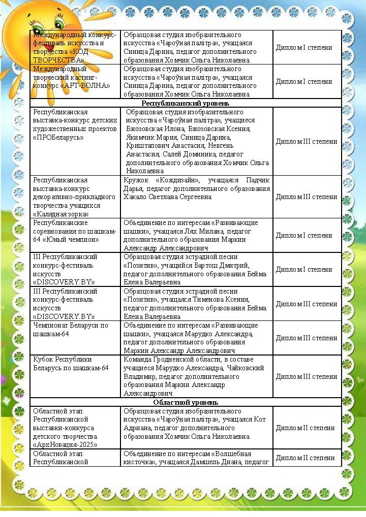 наши достижения_Страница_3